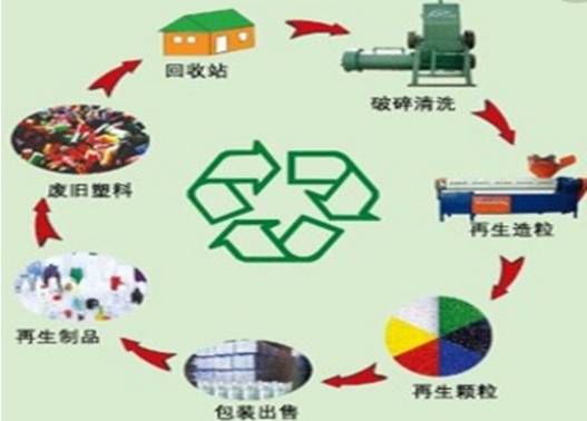 一座县城的绿色循环经济突围