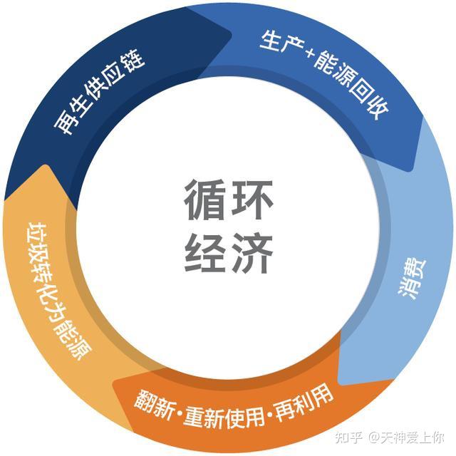 恒光股份:拟不超11亿元投建纳米硅材料项目有利于公司循环经济产品链延伸互补